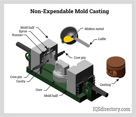 Iron Cast Machine 